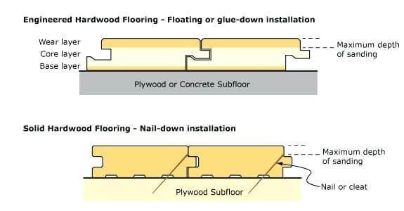 diagram of solid wood and nail location
