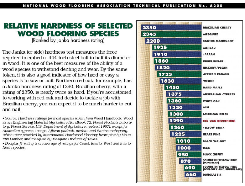 5 Best Hardwood Flooring Reviews 2021, Top Engineered Hardwood Floor Brands